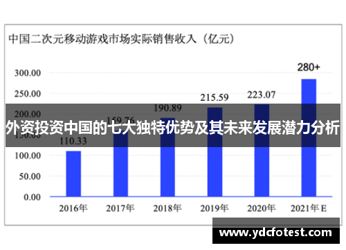 外资投资中国的七大独特优势及其未来发展潜力分析 外资投资中国的七大独特优势及其未来发展潜力分析