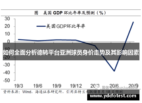 如何全面分析德转平台亚洲球员身价走势及其影响因素